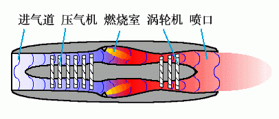 最热门的一篇航空发动机文章