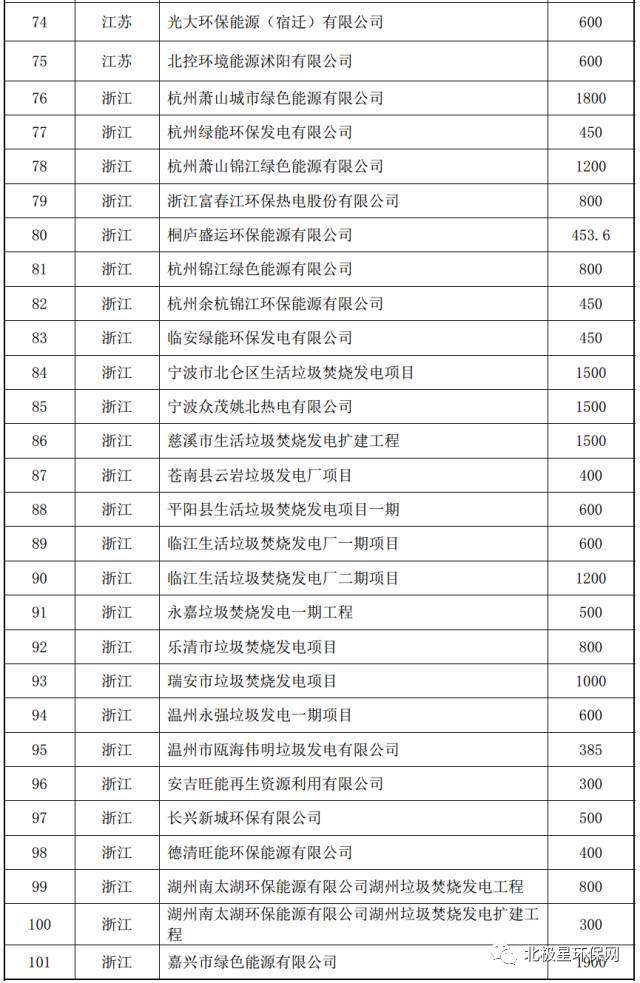 国内垃圾发电厂信息大全