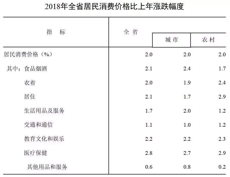 突破3万亿！安徽2018年这份“成绩单”请查阅