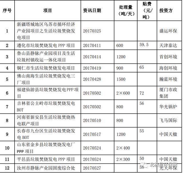 国内垃圾发电厂信息大全