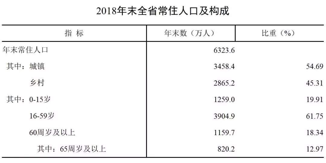 突破3万亿！安徽2018年这份“成绩单”请查阅