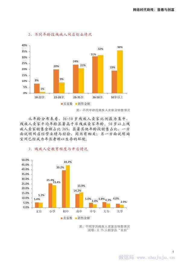 中国残疾人联合会：网络时代助残