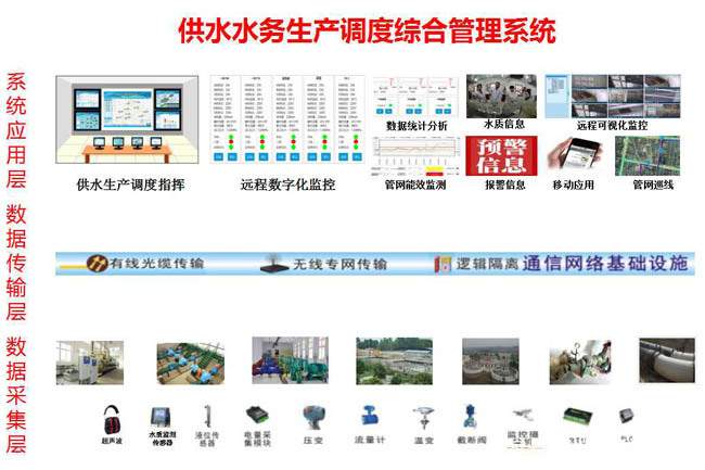 物联网技术引领水资源管理进入智能化阶段