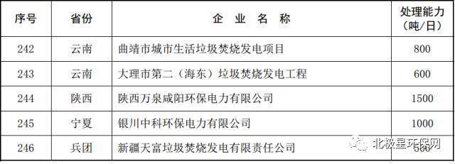 国内垃圾发电厂信息大全