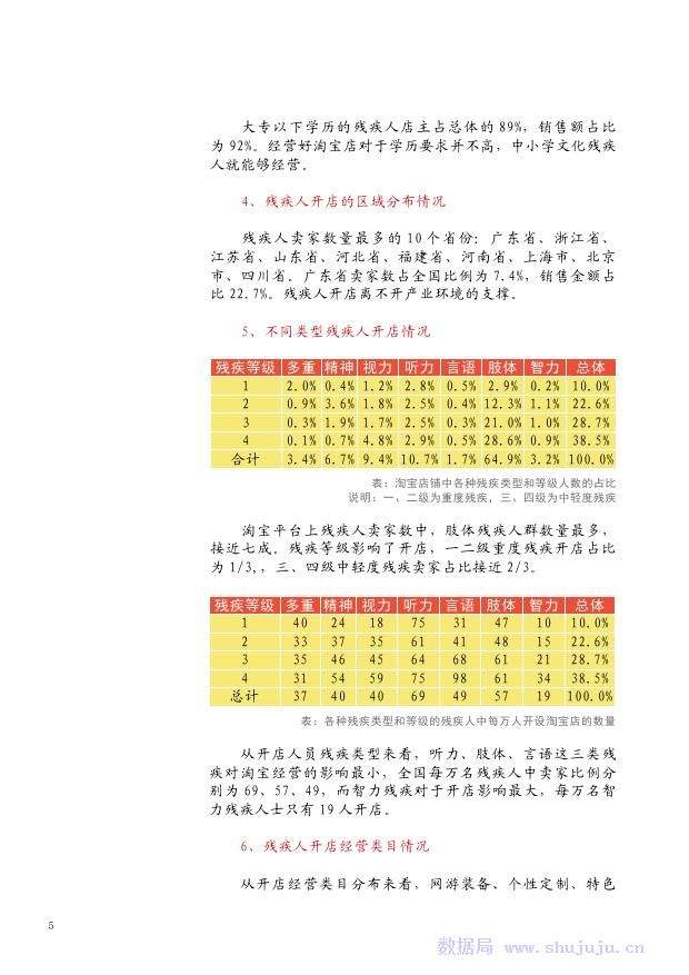 中国残疾人联合会：网络时代助残