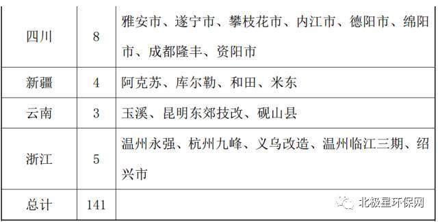 国内垃圾发电厂信息大全