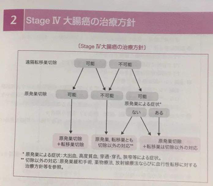 【医疗快讯】普外三科：多脏器联合切除术 为患者坚守健康