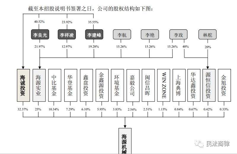 拟上市公司“假外资”涉及外汇等问题解决建议