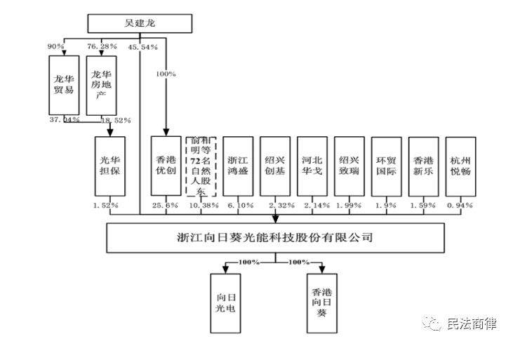 拟上市公司“假外资”涉及外汇等问题解决建议