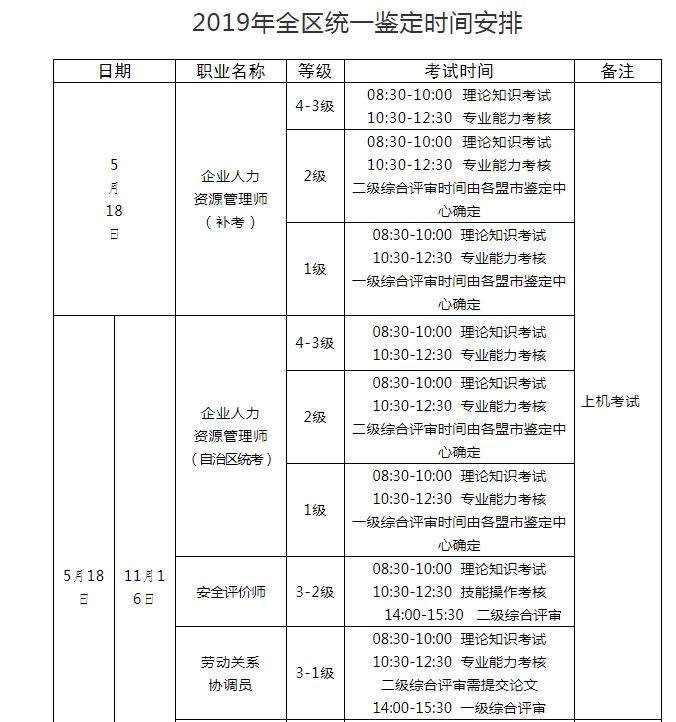 2019上半年企业人力资源管理师、劳动关系协调师报考最新政策通知