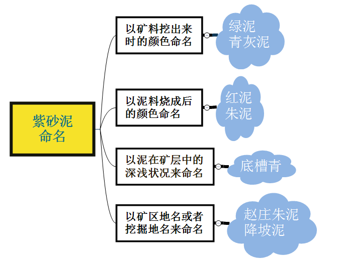 一把紫砂壶卖40多万，到底靠的是啥？