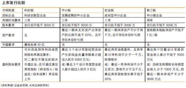 科创板开门迎客 这些独角兽可“抢票”（附名单）