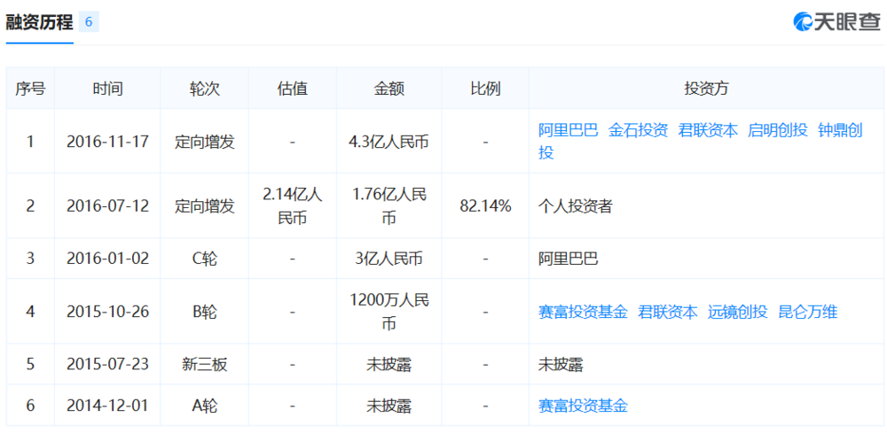 “网红电商第一股”赴美上市，它还需要复制多少个张大奕？