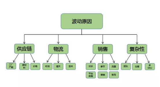 心酸，亿级卖家卡里竟只有5万余额！