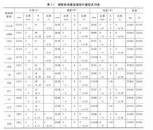 集装箱标准化,集装箱标准及标记解析