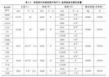 集装箱标准化,集装箱标准及标记解析