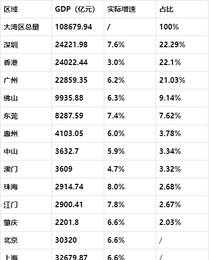 粤港澳大湾区，国内最大的名校聚集地正在形成中