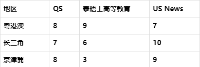 粤港澳大湾区，国内最大的名校聚集地正在形成中