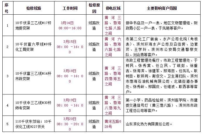 最长11个半小时！滨州这些地方将停电！涉及滨州医学院、第一小学…