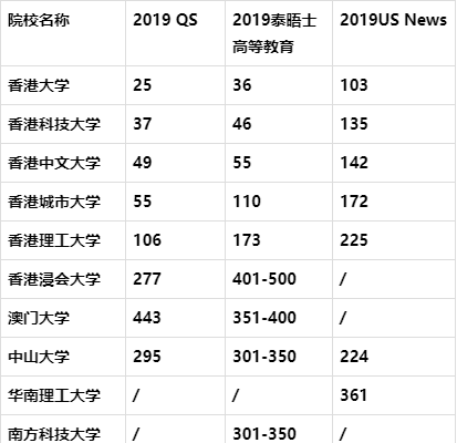 粤港澳大湾区，国内最大的名校聚集地正在形成中