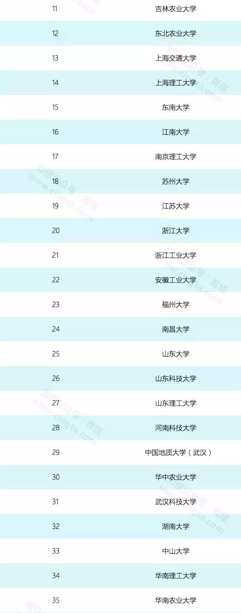 全国仅47所！山西大学入选首批高校科技成果转化和技术转移基地认定名单