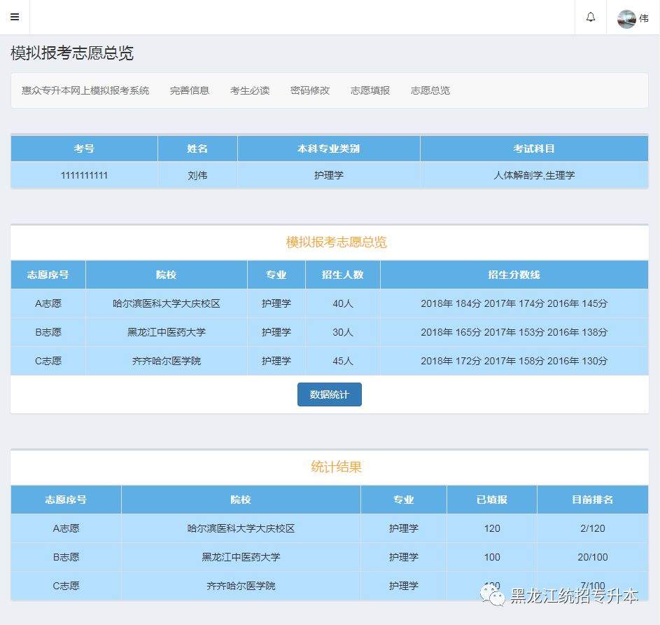 2018年黑龙江省普通高校专升本招生录取投档分数线