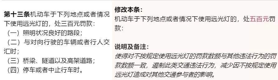 【便民提醒】重罚不系安全带、滥用远光灯等行为！交警蜀黍修改违法行为条例啦~