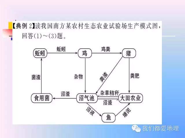 高中地理必修2精讲-中国的可持续发展实践