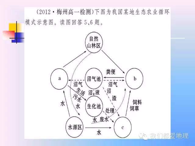 高中地理必修2精讲-中国的可持续发展实践