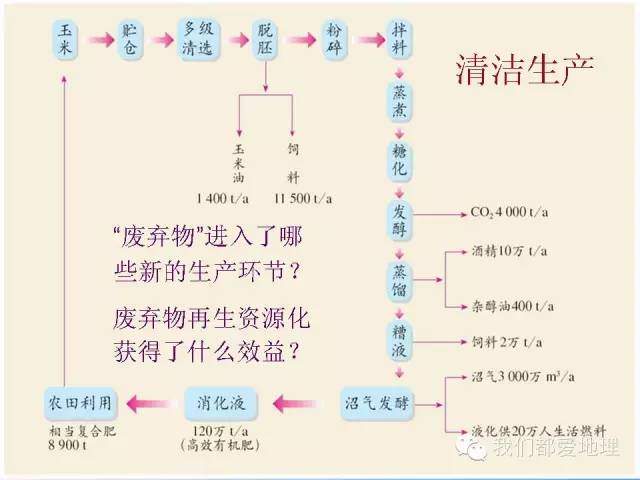 高中地理必修2精讲-中国的可持续发展实践