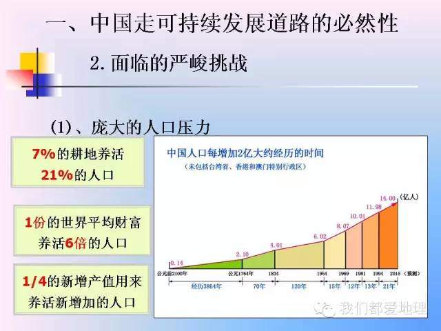 高中地理必修2精讲-中国的可持续发展实践