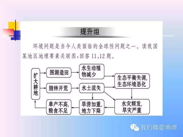 高中地理必修2精讲-中国的可持续发展实践