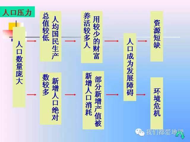 高中地理必修2精讲-中国的可持续发展实践