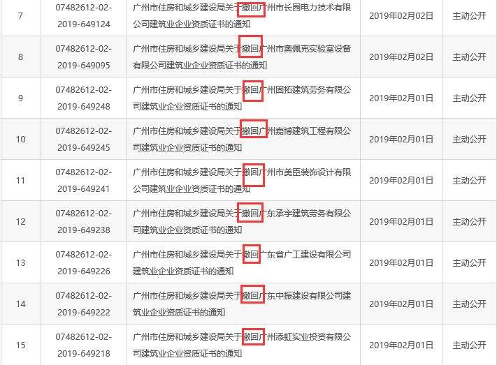 广东、深圳整治“挂证”最新举措