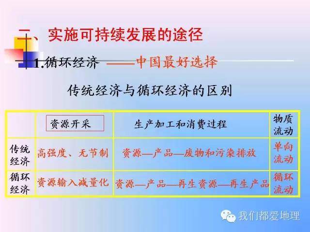 高中地理必修2精讲-中国的可持续发展实践