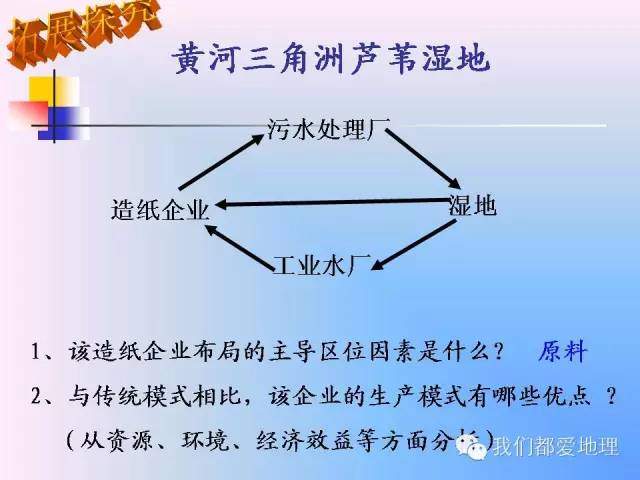 高中地理必修2精讲-中国的可持续发展实践