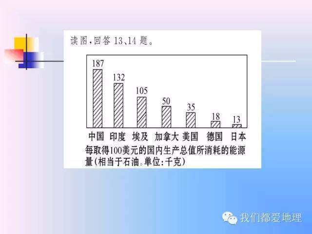 高中地理必修2精讲-中国的可持续发展实践