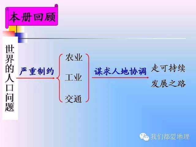 高中地理必修2精讲-中国的可持续发展实践