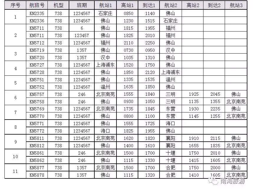 佛山→海口直飞仅258元！佛山机场上半年还新增这几条航线……