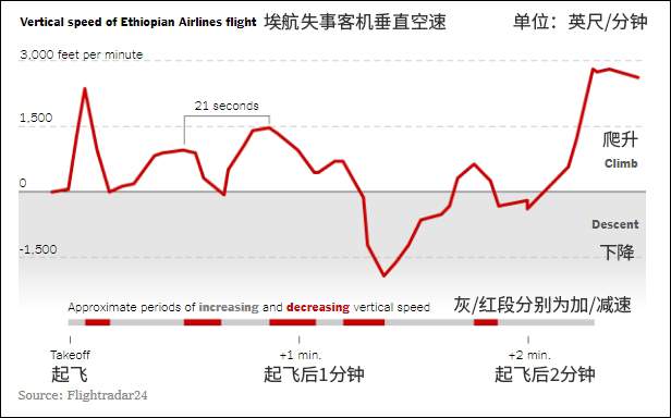 专家分析：两次坠机有个相似之处