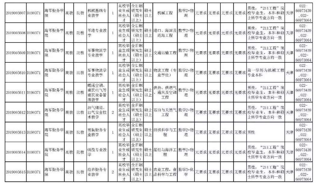 就业丨全军招考文职人员，涉及到滨海新区的有……