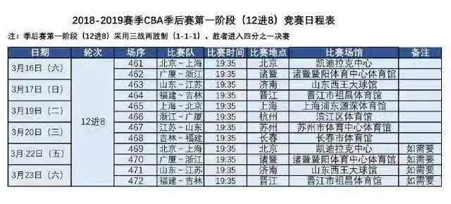 体坛快车丨CBA季后赛山东遇江苏 欧冠8强出炉英超4队