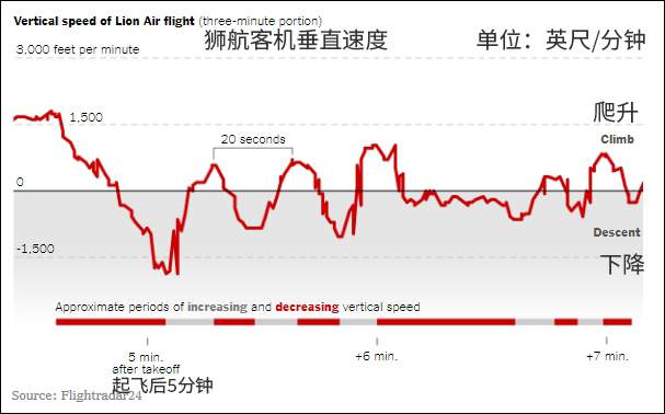 专家分析：两次坠机有个相似之处