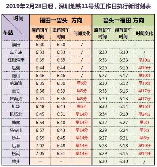 今明两年深圳将有8条线、117公里的地铁要开通！快看看有没有经过你家~