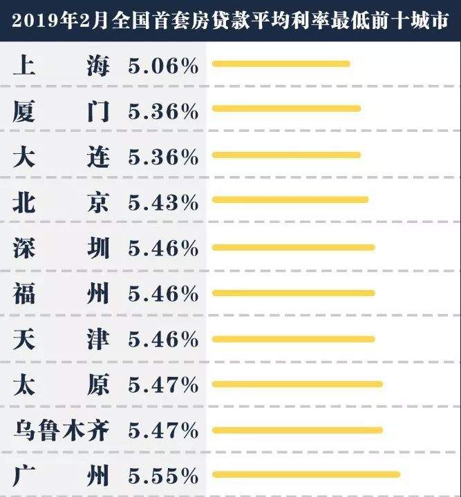 利好！全国首套房贷利率3连降！附苏州最新利率情况..