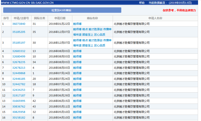 “鲍师傅Bao Shi Fu”商标被无效？真假“鲍师傅”上演商标争夺战？