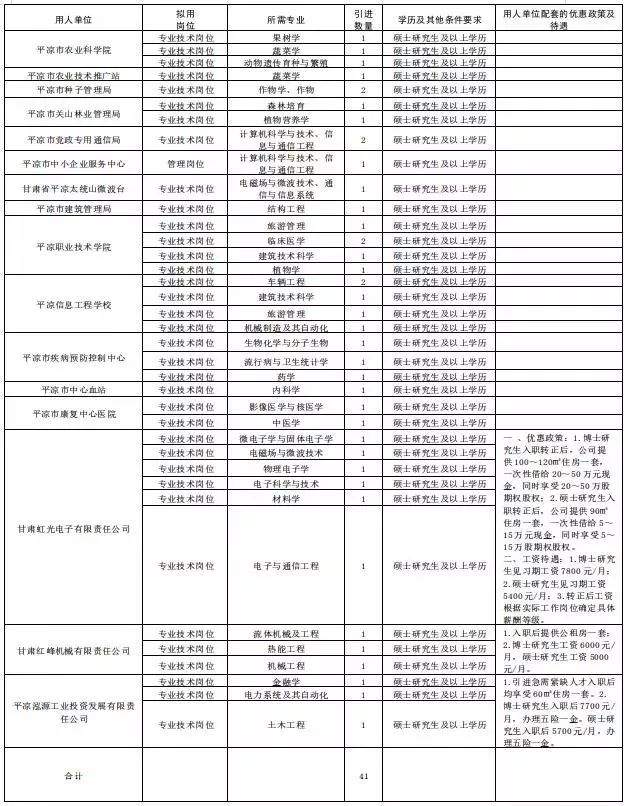 2019甘肃省高校毕业生校园招聘会时间安排出炉 | 甘肃2市发布招聘及引才公告