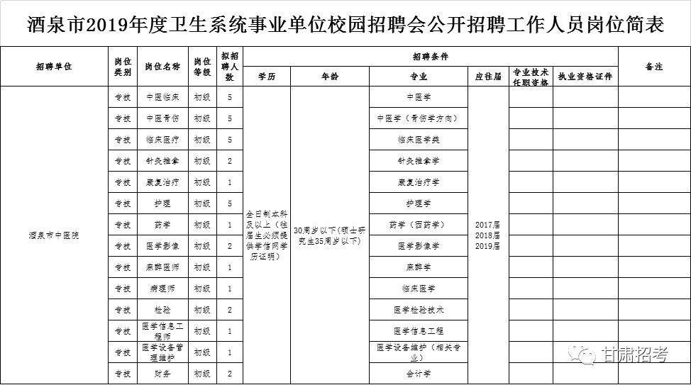 2019甘肃省高校毕业生校园招聘会时间安排出炉 | 甘肃2市发布招聘及引才公告