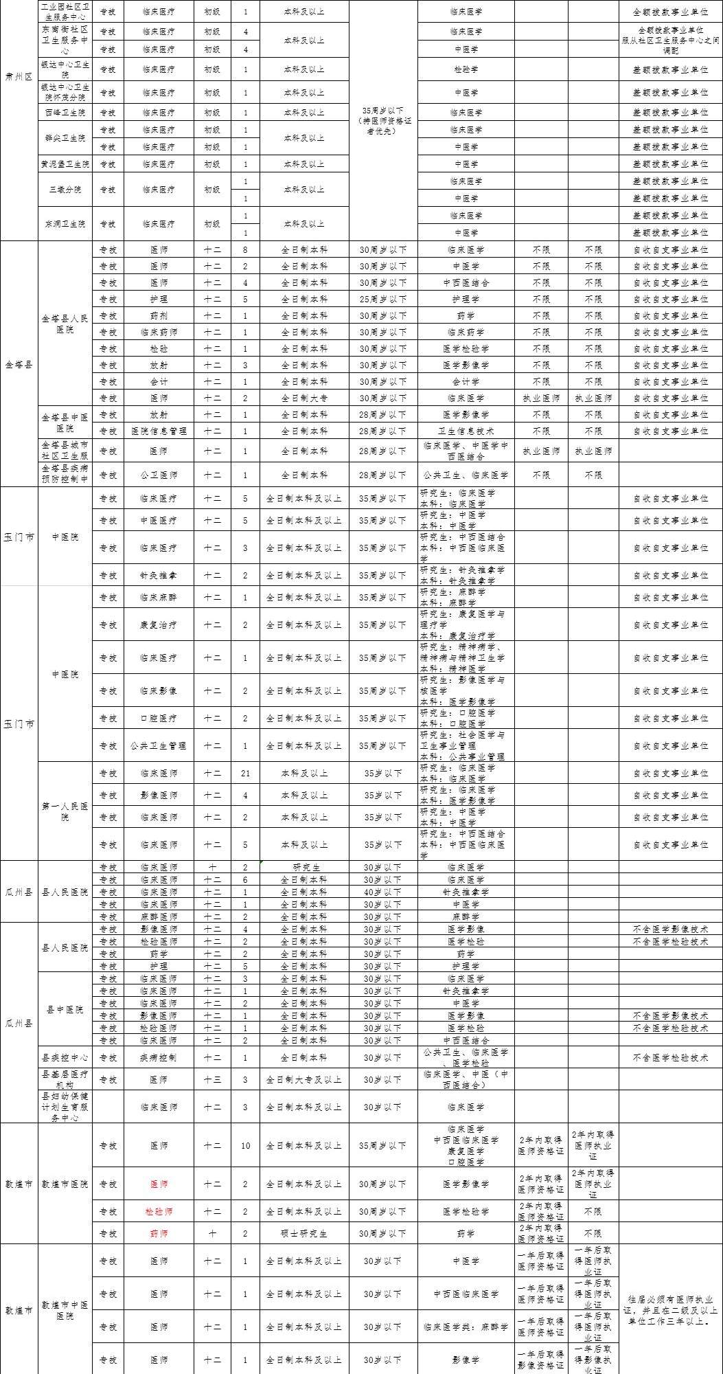 2019甘肃省高校毕业生校园招聘会时间安排出炉 | 甘肃2市发布招聘及引才公告