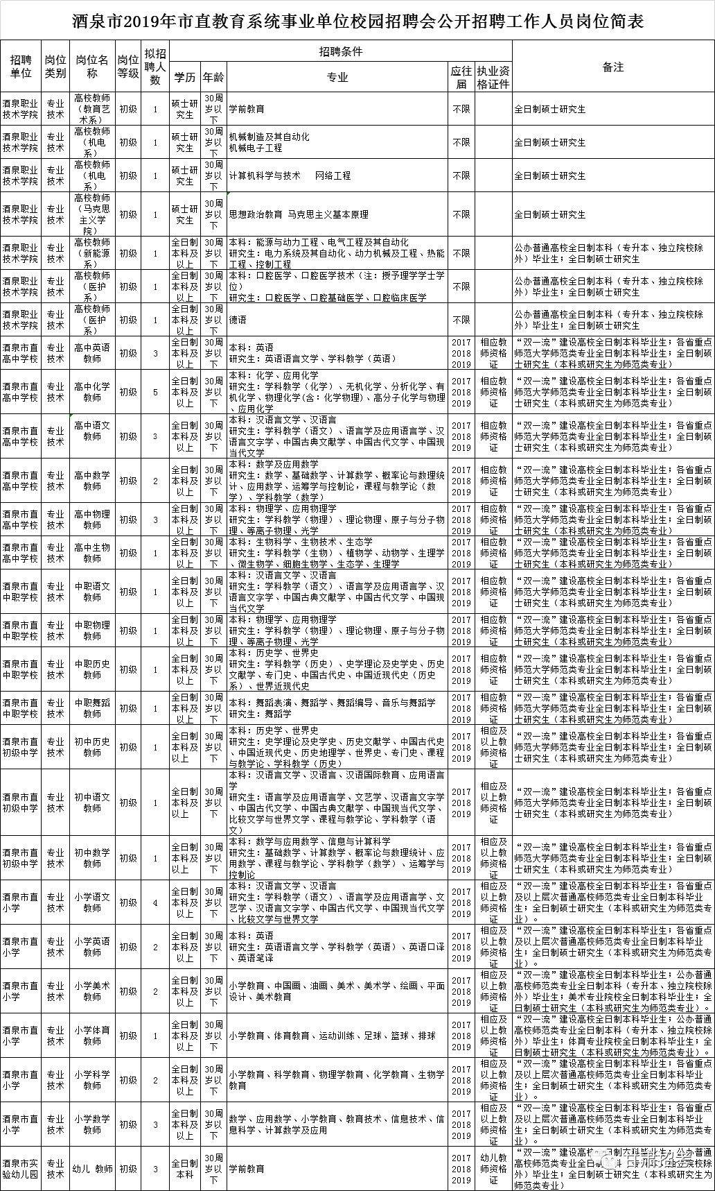 2019甘肃省高校毕业生校园招聘会时间安排出炉 | 甘肃2市发布招聘及引才公告